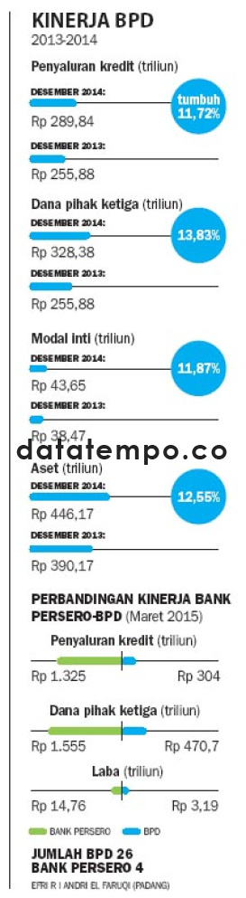 Kinerja BPD 2013-2014.