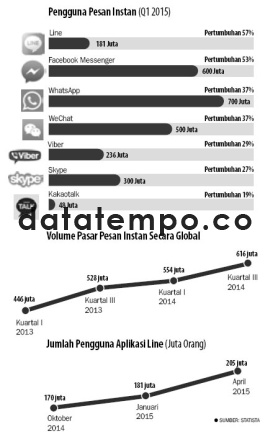 Pengguna Pesan Instan.