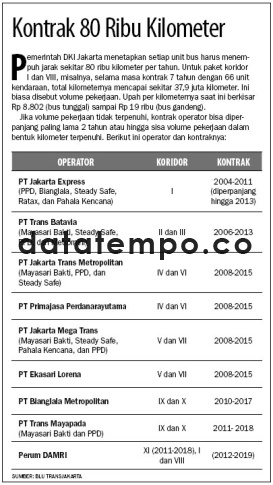 Kontrak 80 Ribu Kilometer.