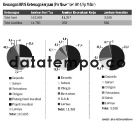 Keuangan BPJS Ketenagakerjaan.