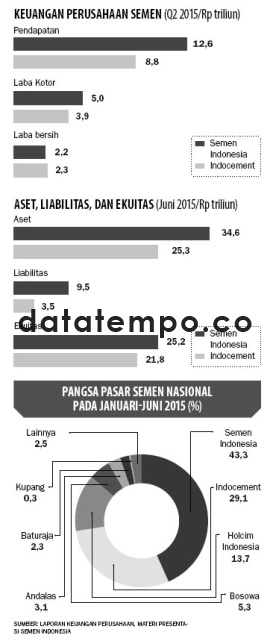 Keuangan Perusahaan Semen.