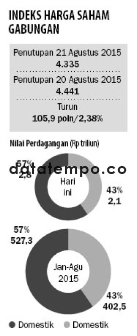 Indeks Harga Saham Gabungan.