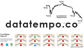 Naik Turun Rupiah Terhadap Dolar.