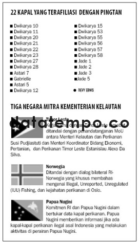 22 Kapal Yang Terafiliasi Dengan Pingtan.