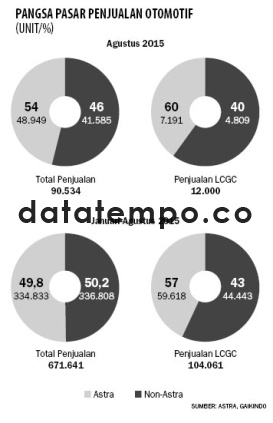 Pangsa Pasar Penjualan Otomotif.