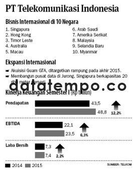 PT Telkomunikasi Indonesia.