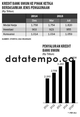 Kredit Bank Umum ke Pihak Ketiga Berdasarkan Jenis Penggunaan.