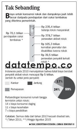 Tak Sebanding.