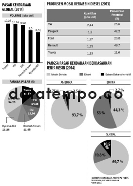 Pasar Kendaraan Global (2014).