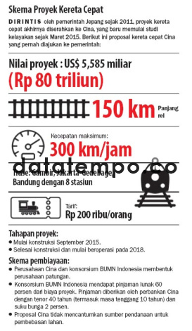 Skema Proyek Kereta Cepat.