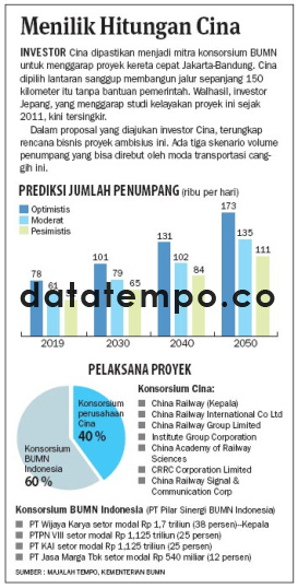 Menilik Hitungan Cina