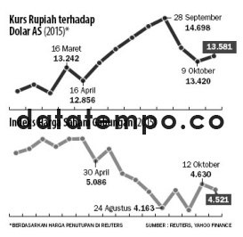 Kurs Rupiah Terhadap Dolar AS.