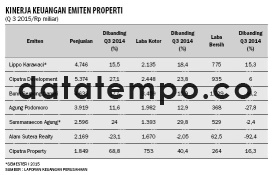 Kinerja Keuangan Emiten Properti.