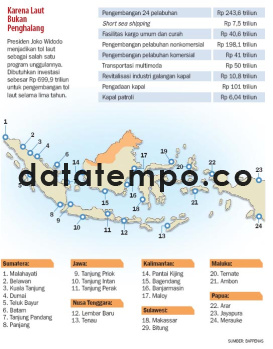 Karena Laut Bukan Penghalang.