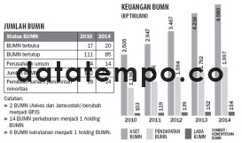 Jumlah BUMN dan Keuangan.