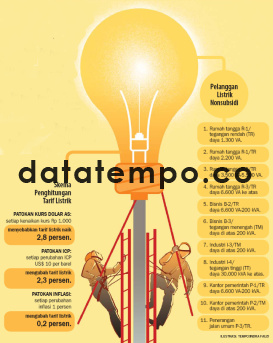 Skema Penghitungan Tarif Listrik.