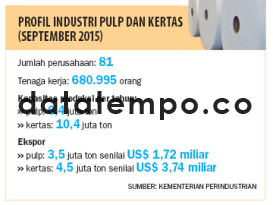 Profil Industri Pulp dan Kertas (September 2015).