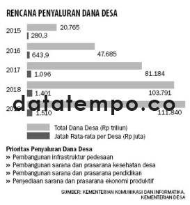 Rencana Penyaluran Dana Desa.