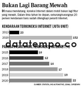 Bukan Lagi Barang Mewah.