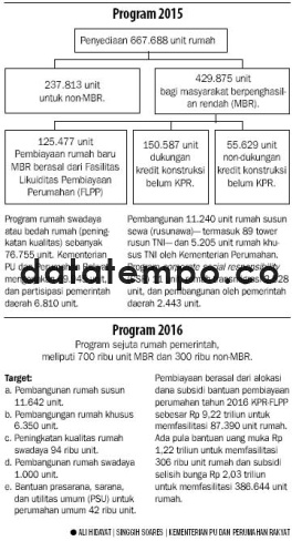 Program 2015 dan 2016.