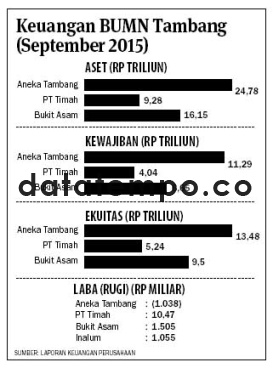 Keuangan BUMN Tambang (September 2015).
