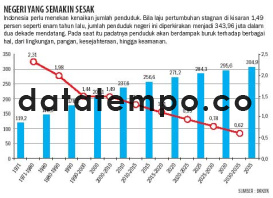 Negeri Yang Semakin Sesak.