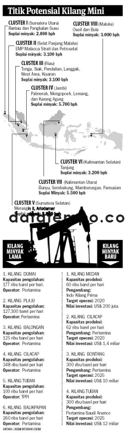 Titik Potensial Kilang Mini.