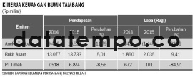 Melanjutkan Tren Penurunan.