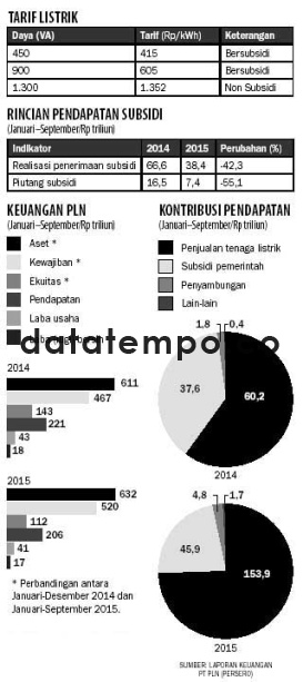 Tarif Listrik.