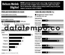 Belum Melek Digital.