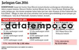 Jaringan Gas 2016.