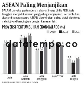ASEAN Paling Menjanjikan.