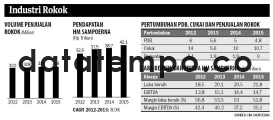 Industri Rokok.