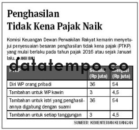 Penghasilan Tidak Kena Pajak Naik.