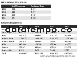 Ekspor Kendaraan Jepang.