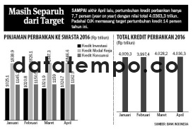 Masih Separuh dari Target.