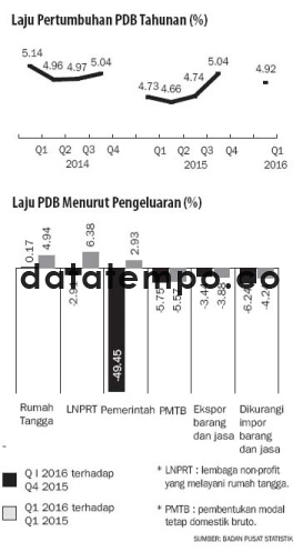 Laju Pertumbuhan PDB Tahun (%).