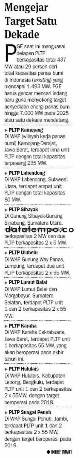 Mengejar Target Satu Dekade.