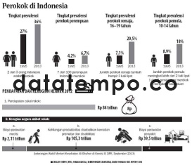 Perokok di Indonesia.