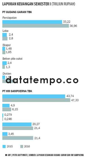 Laporan Keuangan Semester I