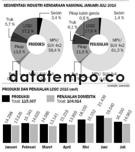 Belum Separuh Produksi Nasional.