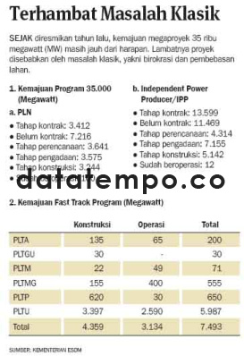 Terhambat Masalah Klasik.