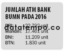 Jumlah ATM Bank BUMN Pada 2016.