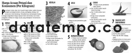 harga Acuan Petani dan Konsumen (Per Kilogram).