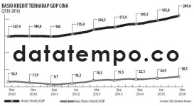 Rasio Kredit Terhadap GDP Cina.