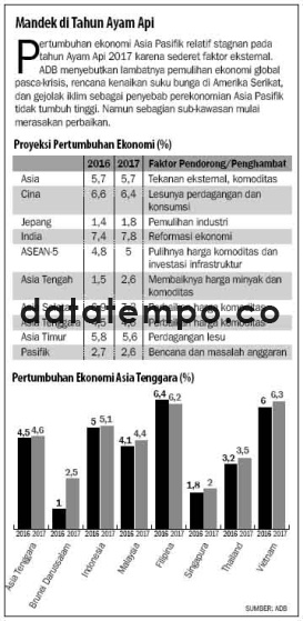 Mandek di Tahun Ayam Api.