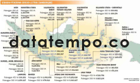 Sebaran Penerima Subsidi Listrik (Sambungan).