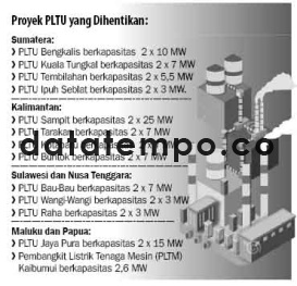 Proyek PLTU Yang Dihentikan.