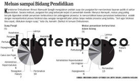 Meluas Sampai Bidang Pendidikan.