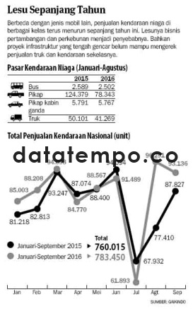 Lesu Sepanjang Tahun.